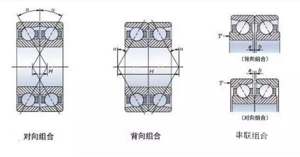 角接觸球軸承為什么背靠背使用？安裝方法及優(yōu)勢(shì)